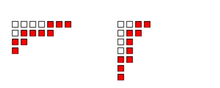 young diagramme zu 15
